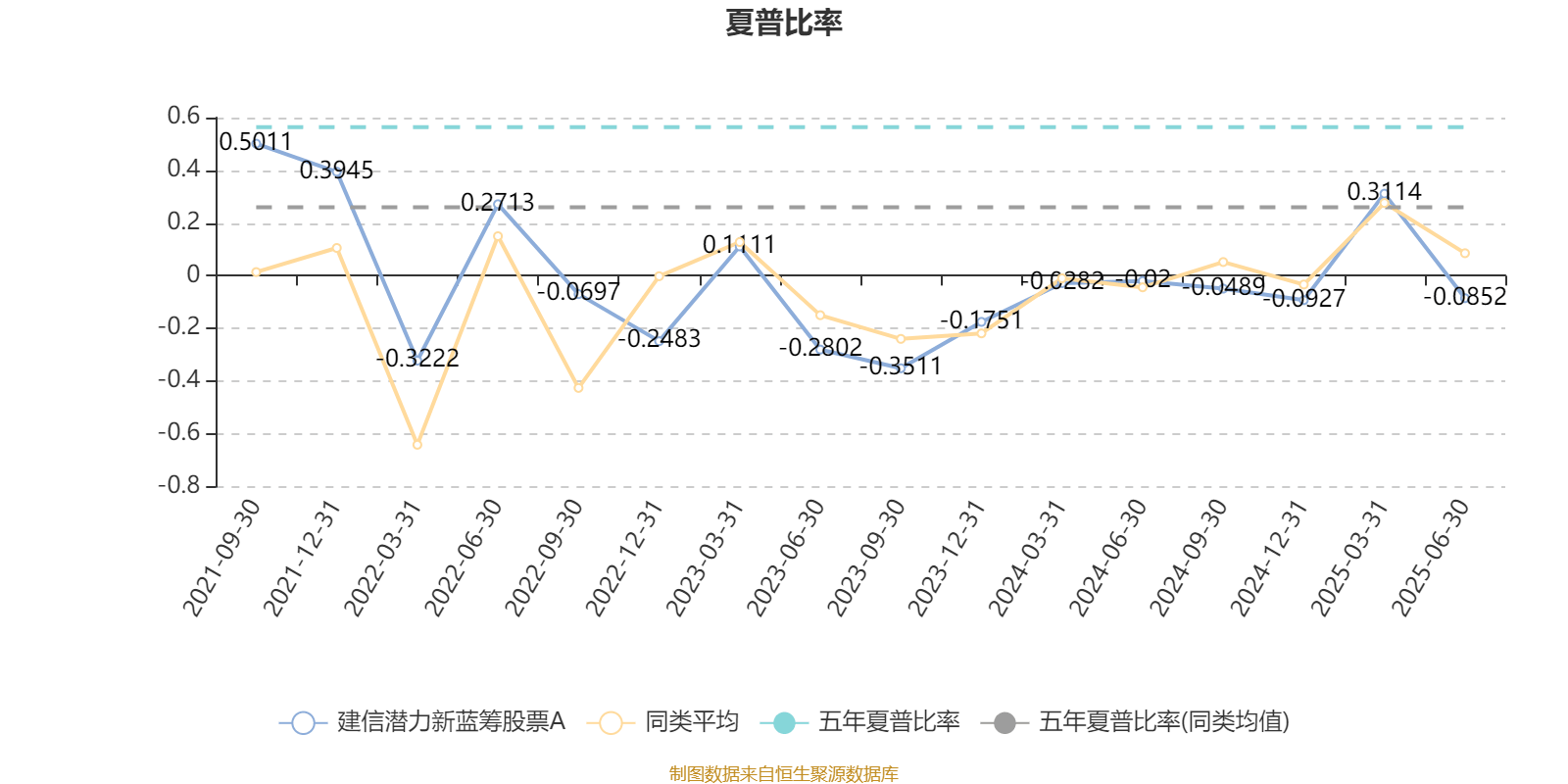 建信潜力新蓝筹股票A:2025年上半年利润3807.63万元 净值增长率7.53%