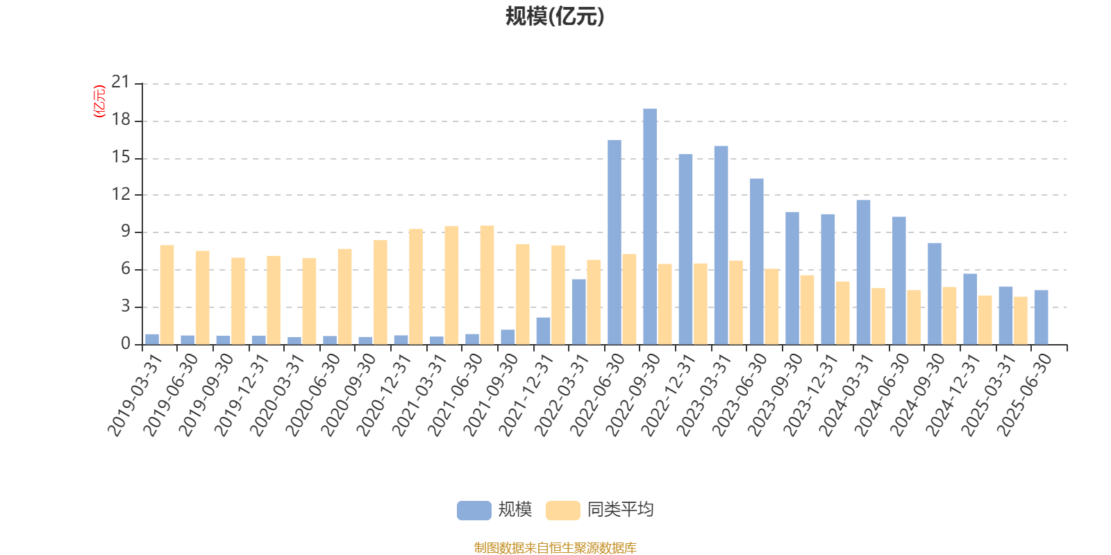 建信潜力新蓝筹股票A:2025年上半年利润3807.63万元 净值增长率7.53%