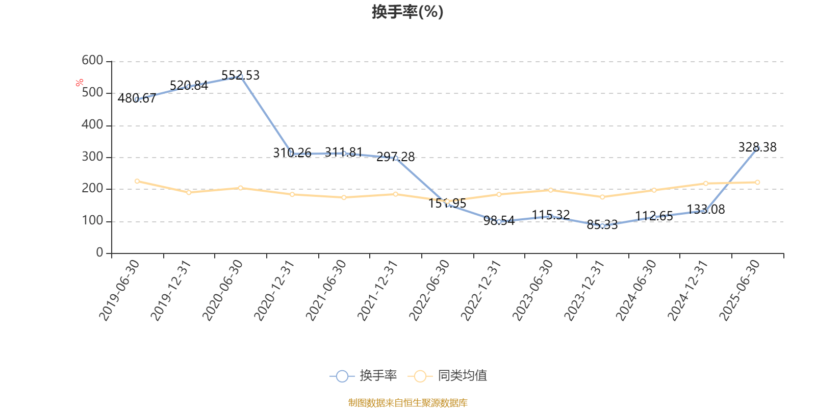 建信潜力新蓝筹股票A:2025年上半年利润3807.63万元 净值增长率7.53%