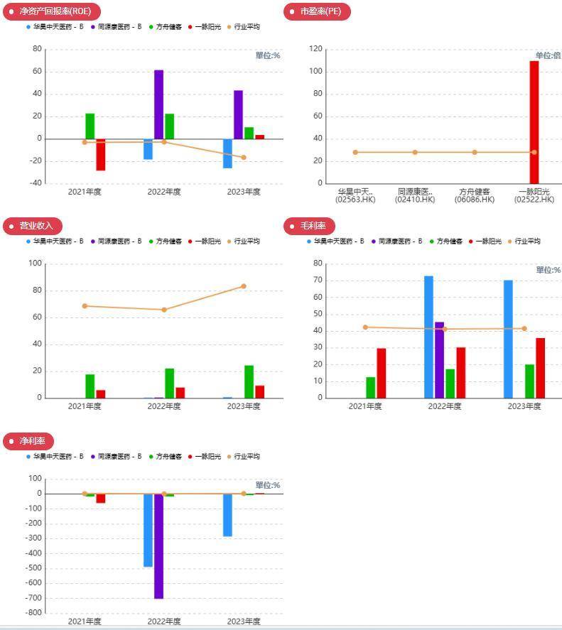 华昊中天医药-B(02563.HK)合成生物学医药第一股