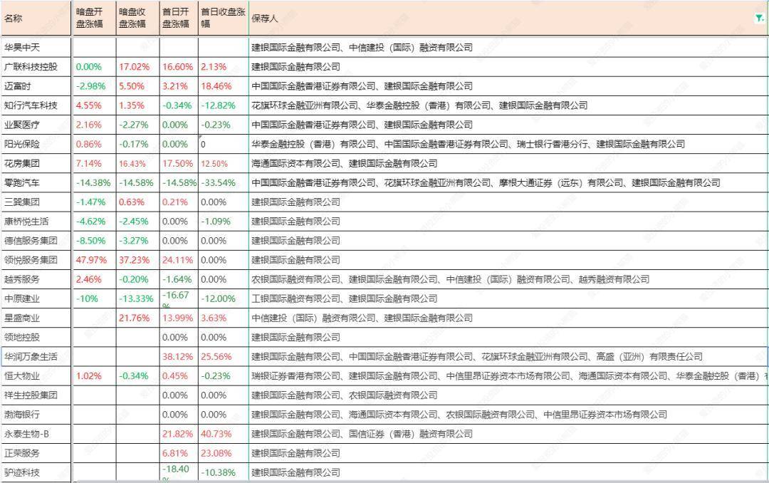 华昊中天医药-B(02563.HK)合成生物学医药第一股