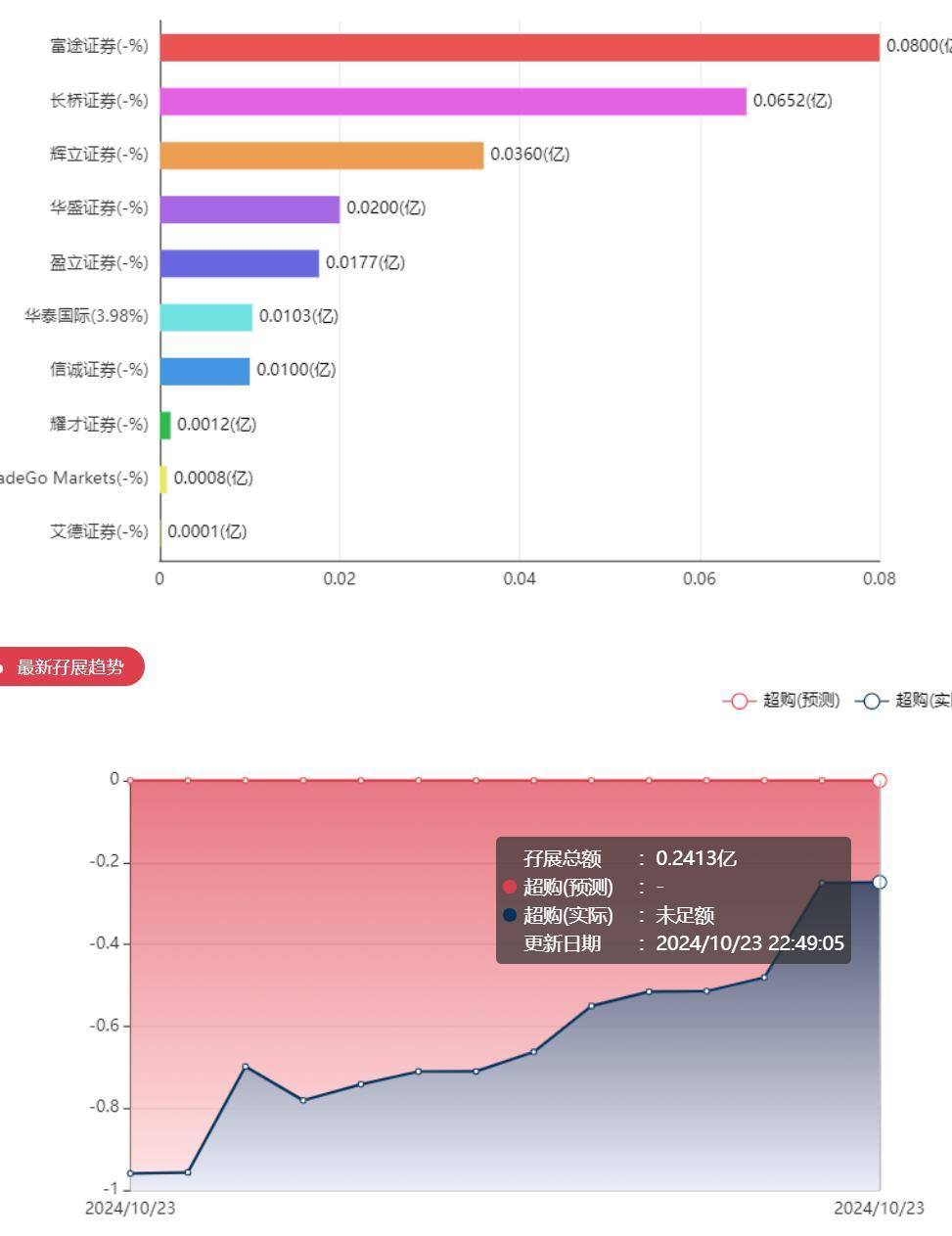 华昊中天医药-B(02563.HK)合成生物学医药第一股