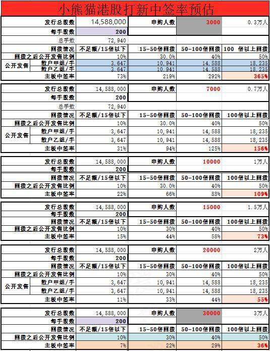 华昊中天医药-B(02563.HK)合成生物学医药第一股