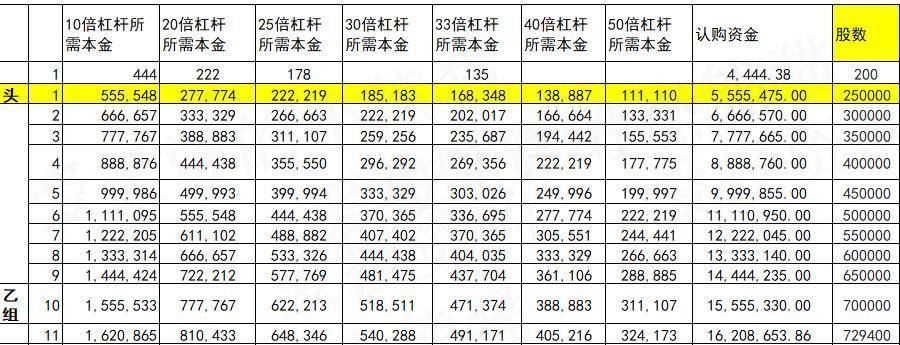 华昊中天医药-B(02563.HK)合成生物学医药第一股