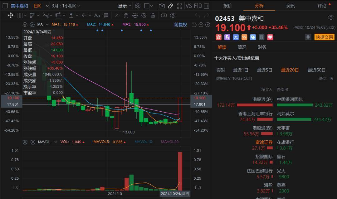 华昊中天医药-B(02563.HK)合成生物学医药第一股