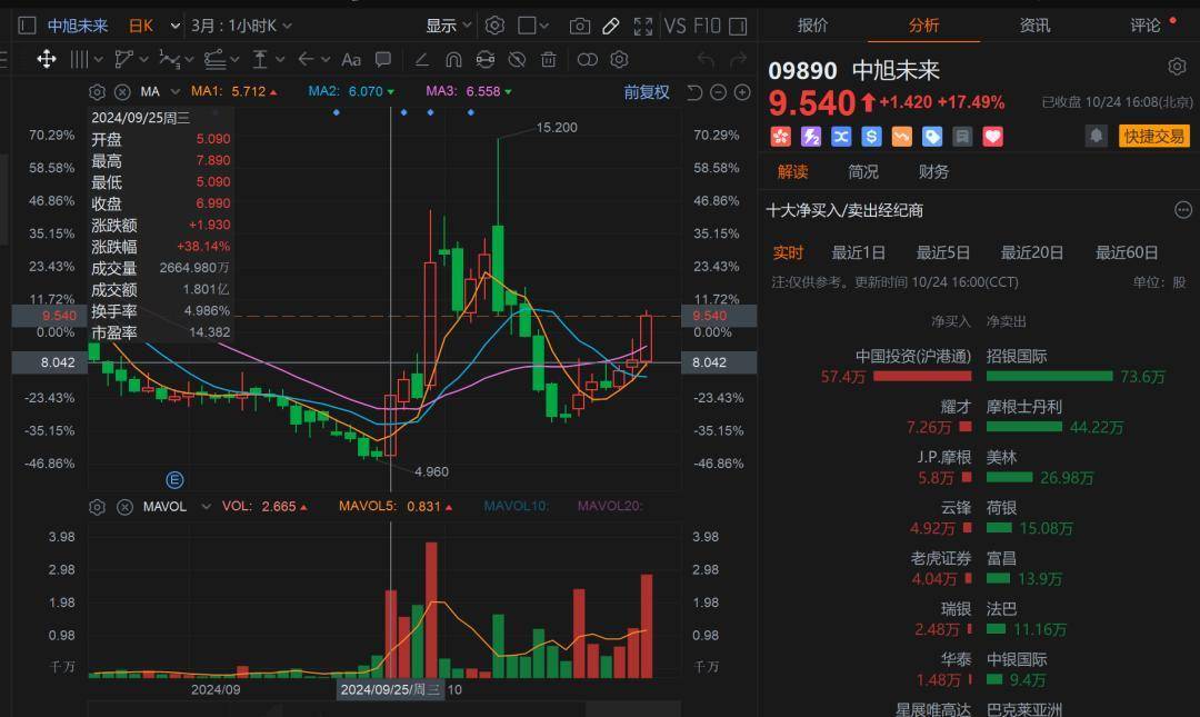 华昊中天医药-B(02563.HK)合成生物学医药第一股