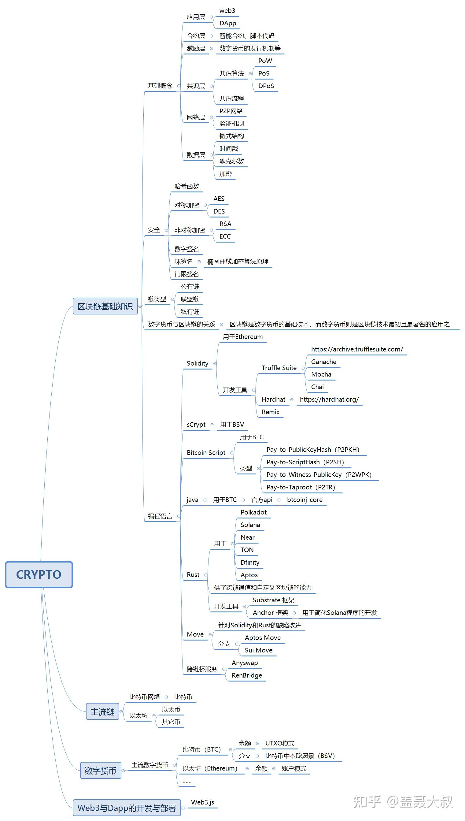 数字货币区块链(数字货币区块链龙头股票) 数字货币区块链(数字货币区块链龙头股票)