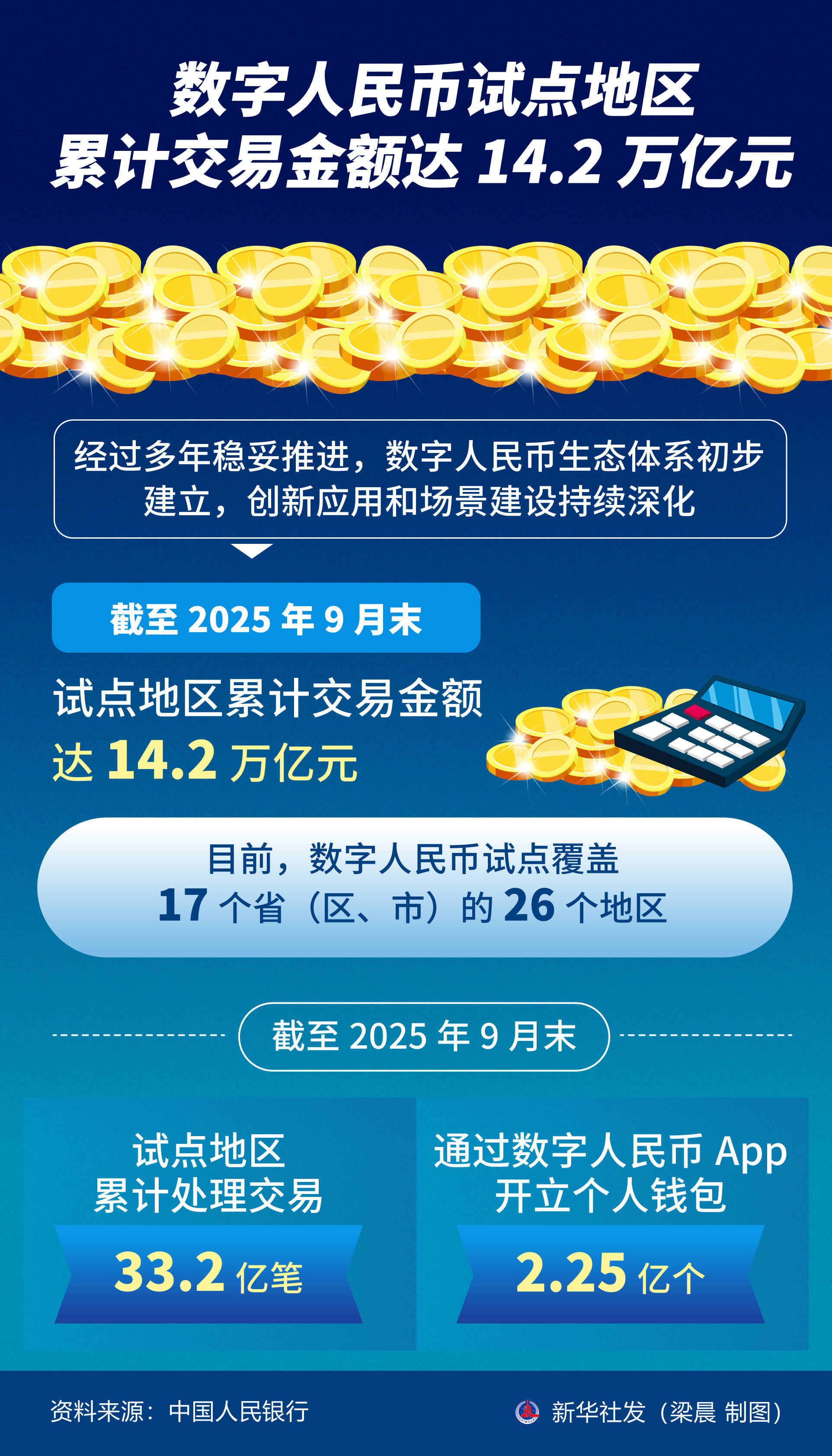数字货币排行(数字货币排行榜前三名有哪些) 数字货币排行(数字货币排行榜前三名有哪些)