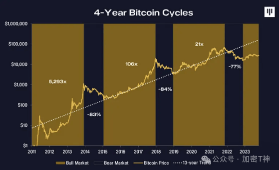 数字货币趋势(数字货币趋势怎么看) 数字货币趋势(数字货币趋势怎么看)