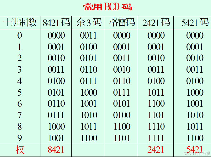 货币数字代码(货币的数字代码)