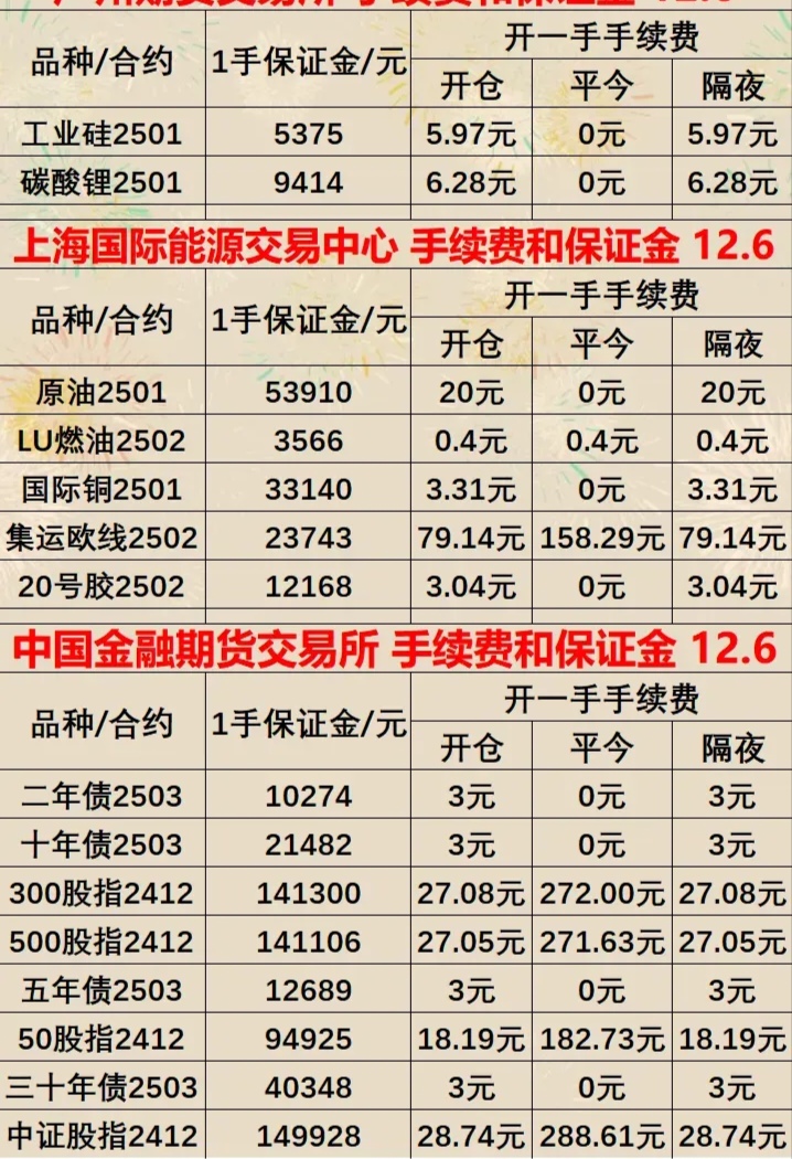 数字货币合约交易(数字货币合约交易系统) 数字货币合约交易(数字货币合约交易系统)
