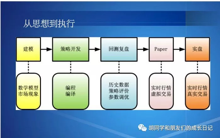 数字货币开发(人民币数字货币) 数字货币开发(人民币数字货币)