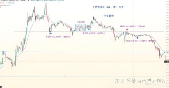数字货币k线图(数字货币k线图怎么看涨跌) 数字货币k线图(数字货币k线图怎么看涨跌)