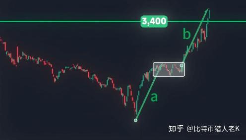 数字货币k线图(数字货币k线图怎么看涨跌) 数字货币k线图(数字货币k线图怎么看涨跌)