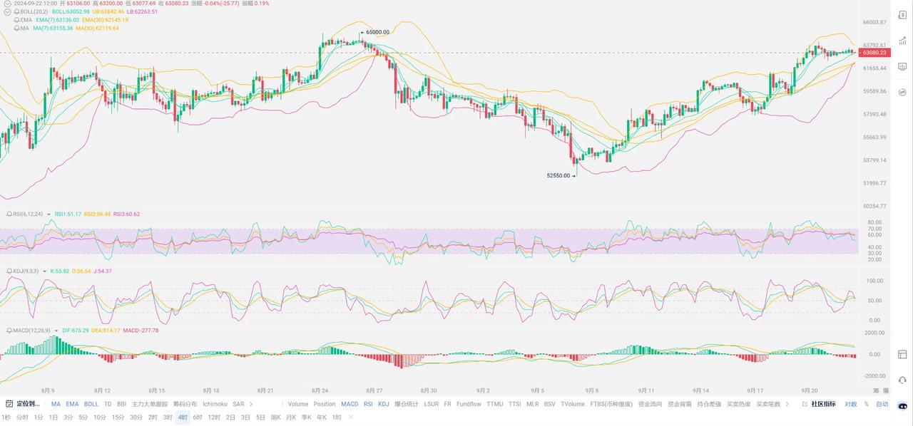 数字货币分析(数字货币 dex) 数字货币分析(数字货币 dex)