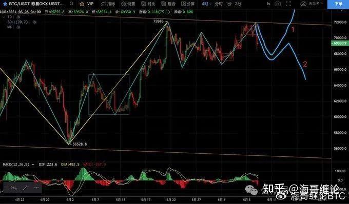 数字货币大跌(数字货币利好消息) 数字货币大跌(数字货币利好消息)