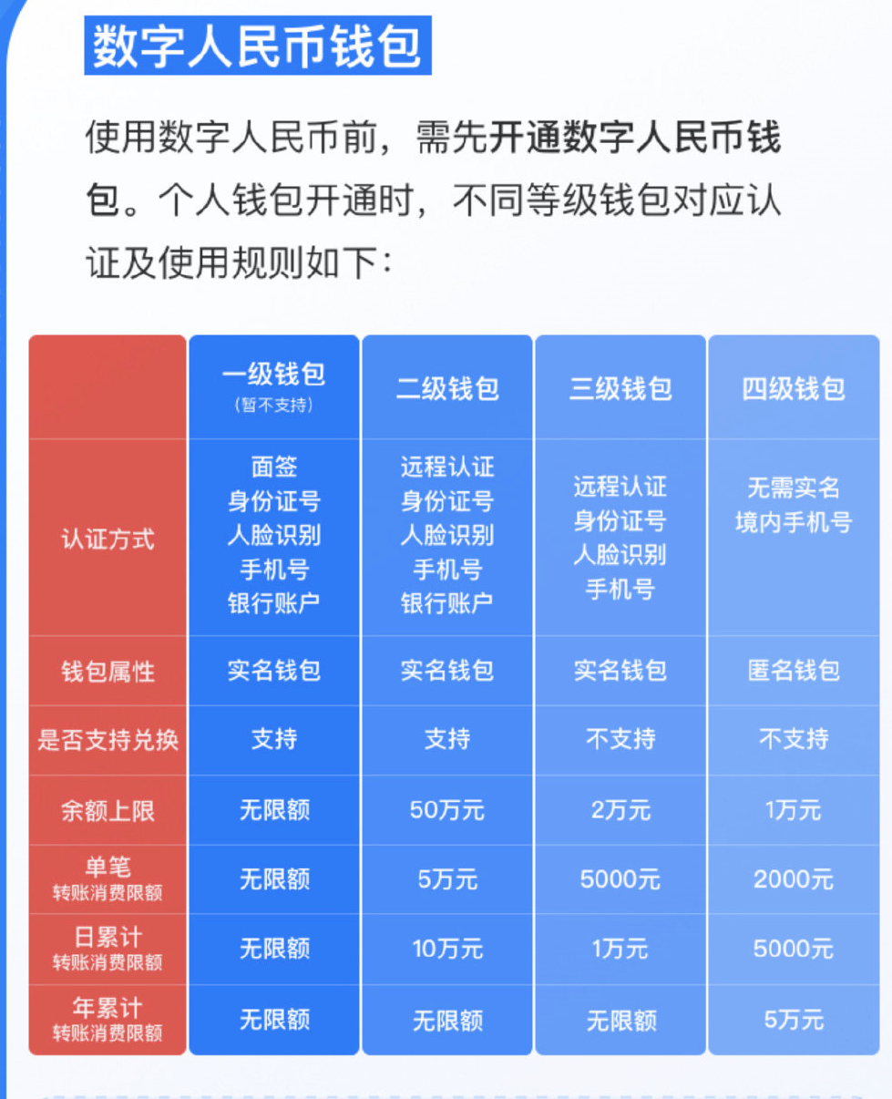 数字货币有哪些(中国发行的数字货币有哪些) 数字货币有哪些(中国发行的数字货币有哪些)