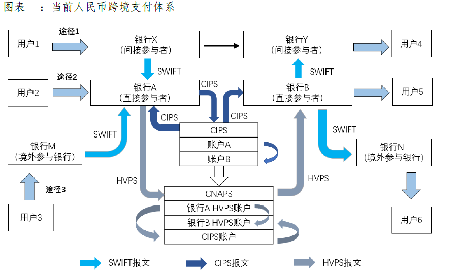 数字货币系统(数字货币系统建设 花多少钱啊)