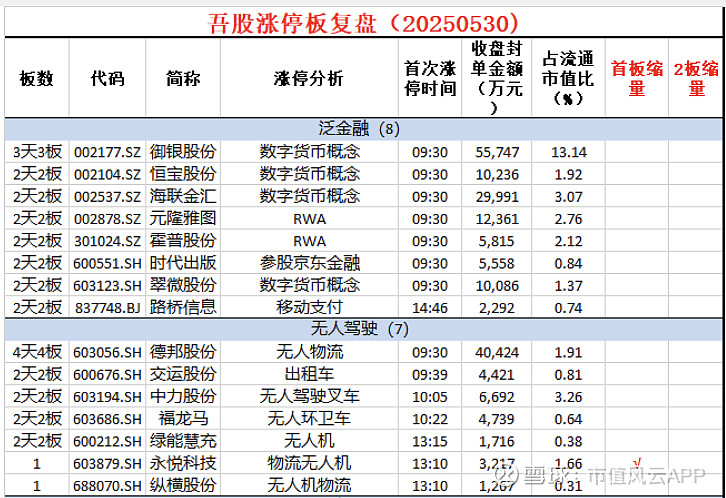 数字货币套利(数字货币套利交易)