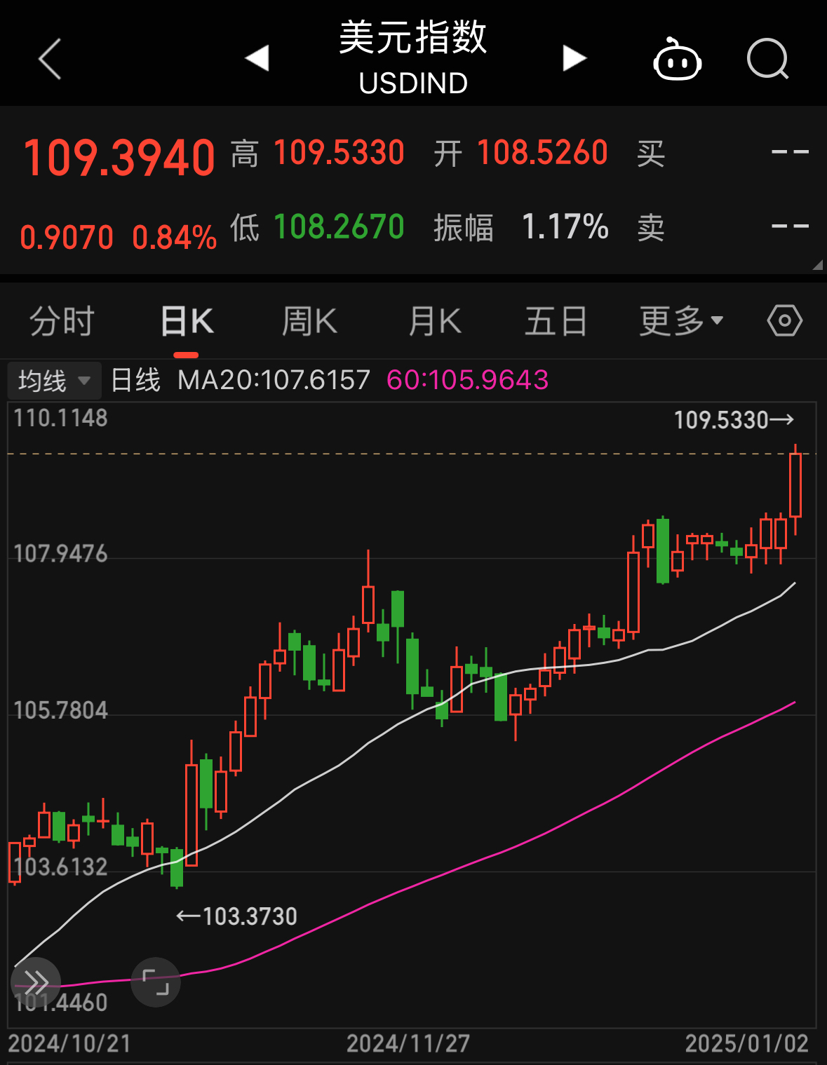 数字货币走势(数字货币走势图说明) 数字货币走势(数字货币走势图说明)