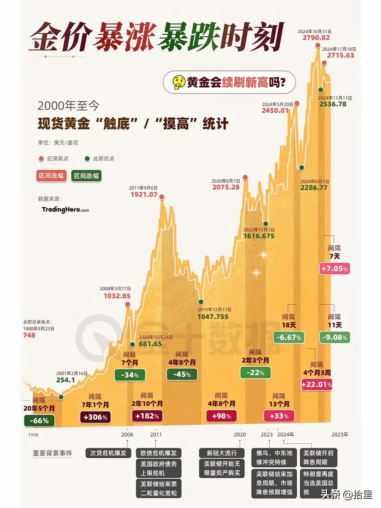 数字货币走势(数字货币走势交易价格密码) 数字货币走势(数字货币走势交易价格密码)