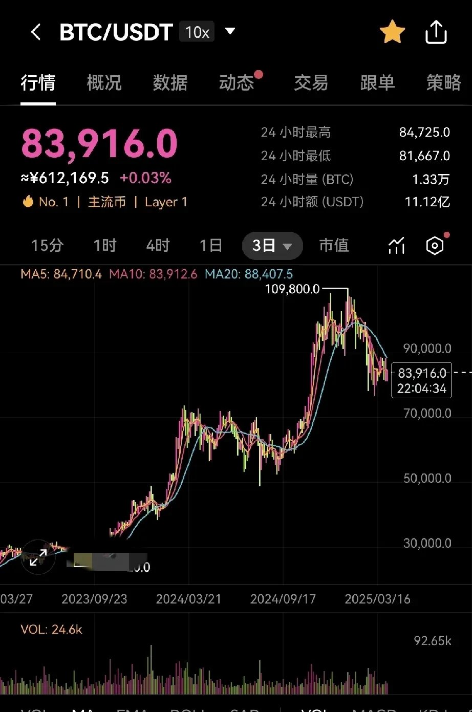 数字货币走势(数字货币走势交易价格密码) 数字货币走势(数字货币走势交易价格密码)