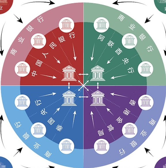 数字货币套利(数字货币套利是什么意思) 数字货币套利(数字货币套利是什么意思)