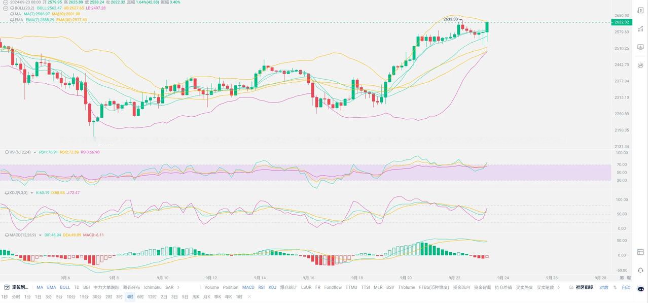 数字货币分析(数字货币深度解析)