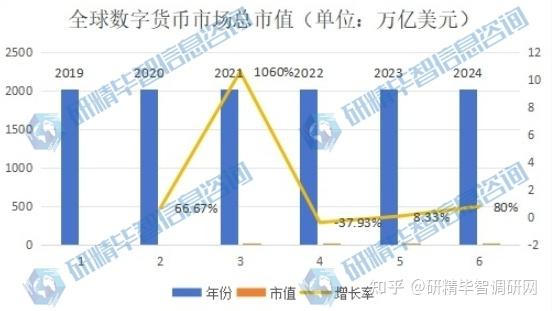 数字货币分析(数字货币深度解析)